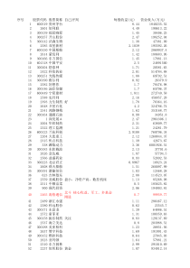 XXXX年报每股净资产排行