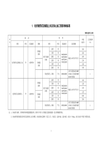 服装类单耗标准