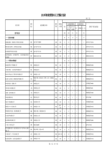 XXXX年财政预算内以工代赈计划表
