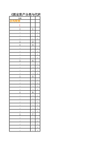 《固定资产分类与代码》(GBT14885-1994)