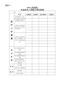 专业技术能力评价标准20170728