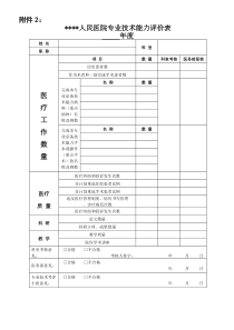 专业技术能力评价表20170728