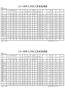 信用社XXXX年3月工资册