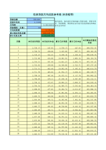 个人住房贷款月供计算表(EXCEL)