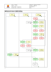 MP02.02.07.02.02 短期负息资金