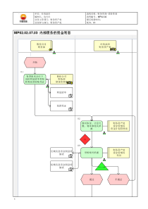 MP02.02.07.03 内部债务的资金利息