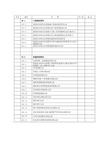 江苏SN建筑给排水交工资料-消防