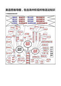 中学英语思维导图