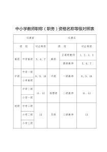 中小学教师职称等级对照表