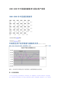 中国历年通货膨胀率与固定资产投资