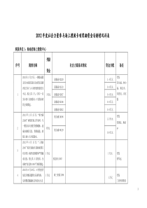 XXXX年度社会力量参与海上搜救专项奖励资金安排情况详