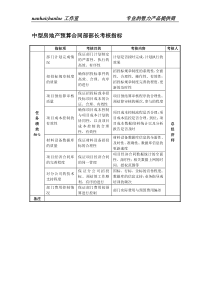 中型房地产企业预算合同部部长考核指标