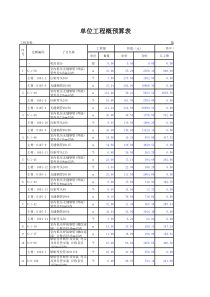 中央空调预算表XXXX1104