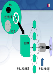 企业全面预算从入门到精通