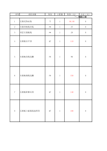 体验馆预算