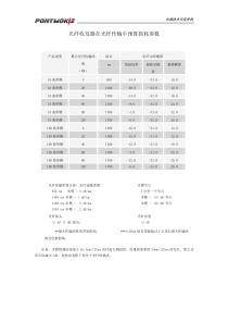 光纤收发器在光纤传输中预算损耗参数