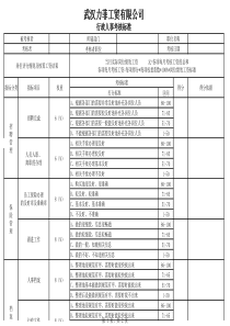 人事行政专员考核表