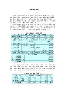 全面预算例题及答案