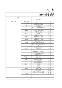 冶炼厂设备机械点检标准