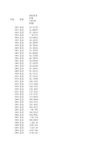 固定资本存量__张军测得