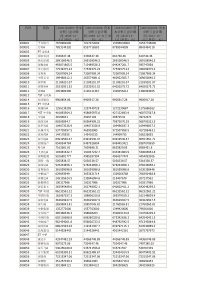 国泰君安数据库全国资本公积