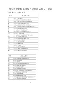 包头市石拐区地税局B级信用纳税人一览表