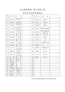 金元国际新城一期三标段工程管理人员名单