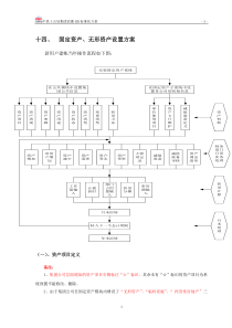 固定资产、工资标准