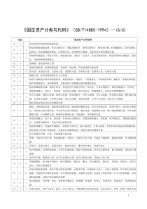 固定资产分类与代码（6）-《固定资产分类与代码》（GBT