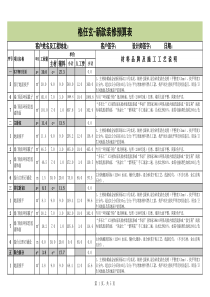 0-新更新-室内装饰预算表