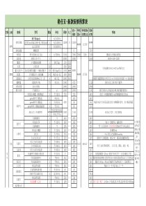 0-新更新-家庭装修预算表(全新完整版)