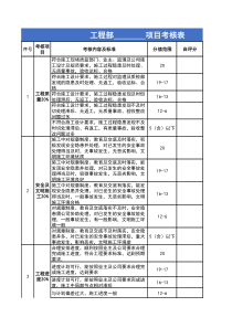 17-本月更新工程部项目绩效考核表模板