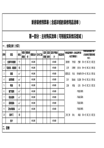 新房装修预算表excel模板