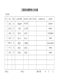 四格项目管理人员一览表