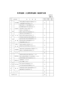 外用电梯（人货两用电梯）检查评分表