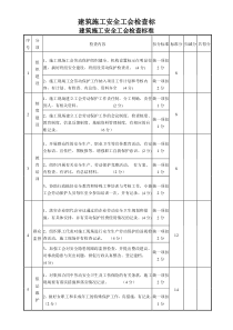 建筑施工安全工会检查标准