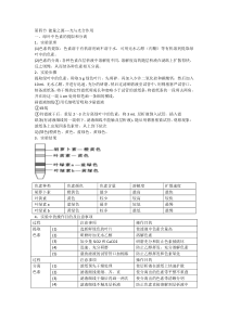 光合作用知识点