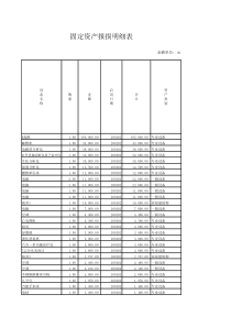 固定资产折旧明细表1