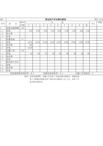 固定资产折旧费估算表