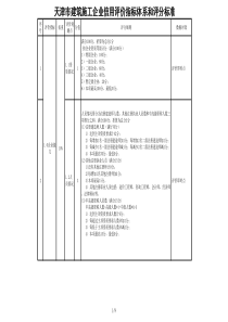 天津市建筑施工企业信用评价指标体系和评分标准