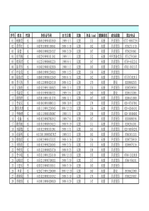 学生信用档案信息标准表格(范例)