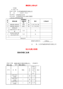 农网预算价