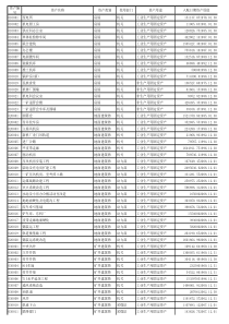 固定资产加速折旧计算表