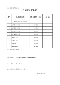 冻土开挖预算分析表