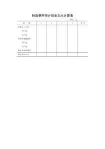 制造费用预计现金支出计算表