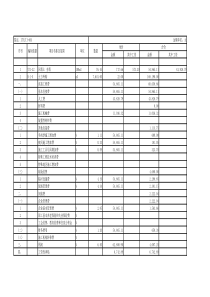 几个小工程决算定额预算