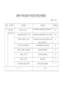 动漫资金汇总表11[1]9doc-中部软件产业园