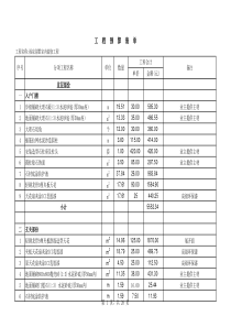 别墅装修预算清单