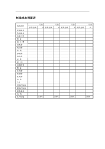 制造成本预算表