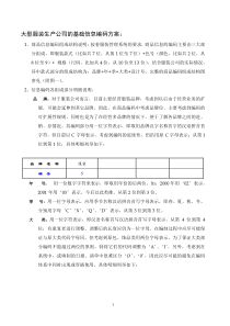 服装编码方案体系